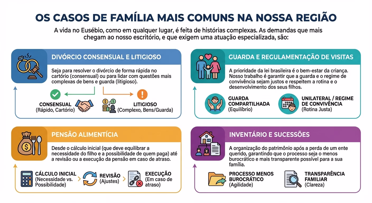 Os Casos de Família Mais Comuns na Nossa Região A vida no Eusébio, como em qualquer lugar, é feita de histórias complexas....